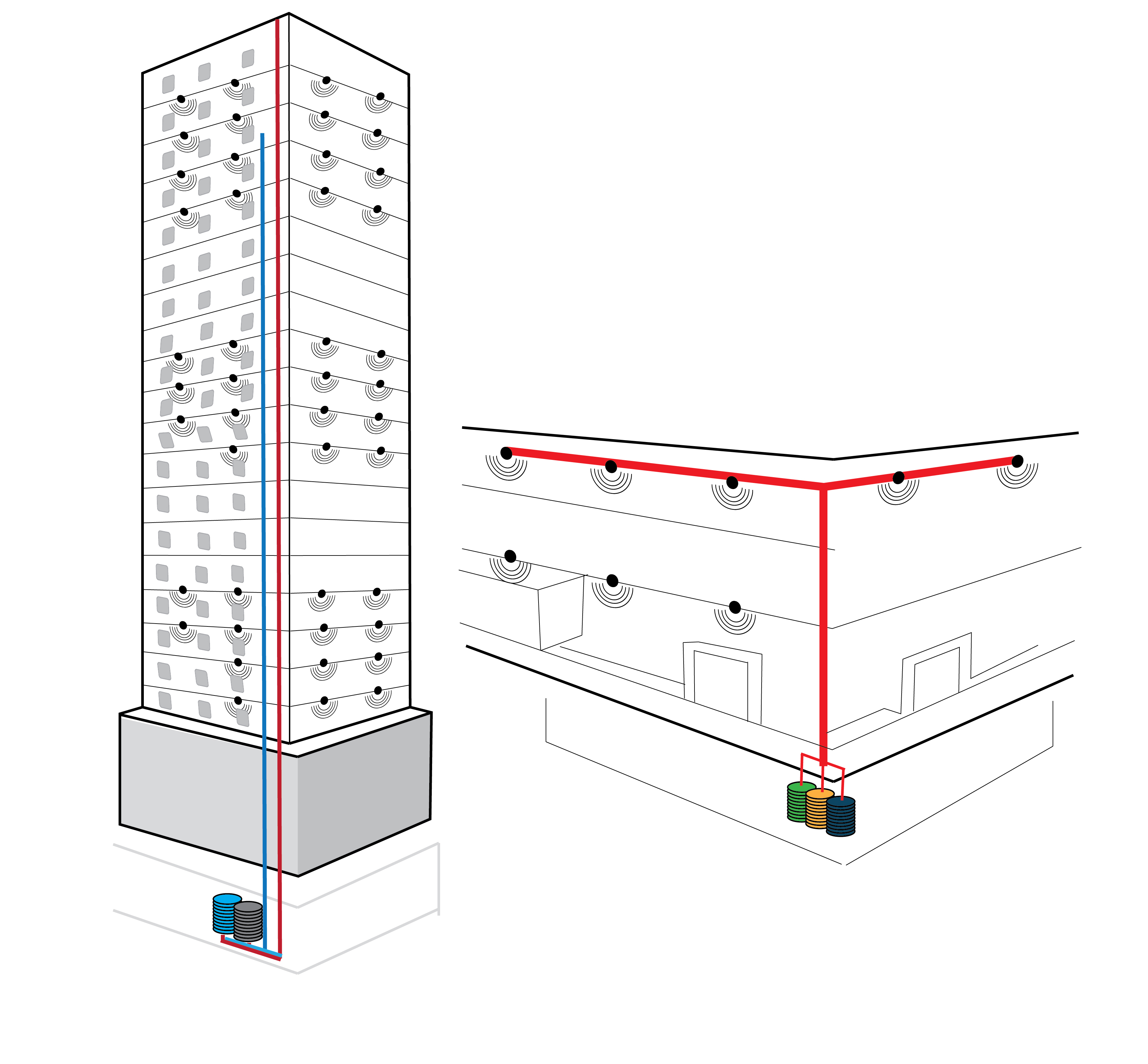 High rise building signal coverage solution